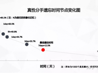 冷暴力分手最佳挽回时间，分手后多久是挽回的最佳时机