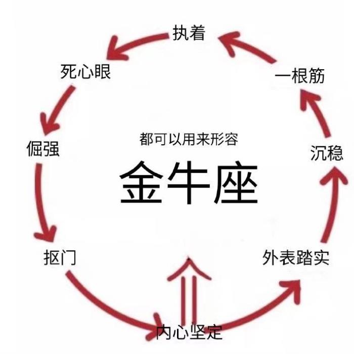 十二星座的性格和命运，十二星座最全性格分析