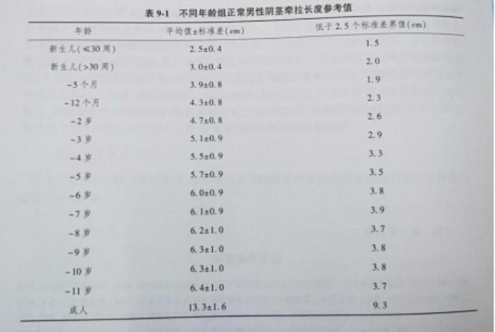 男性生殖器实图男性阴茎长度人均18cm