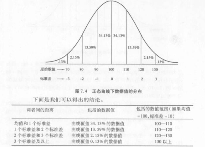 标准差的意义期望与方差标准差是什么