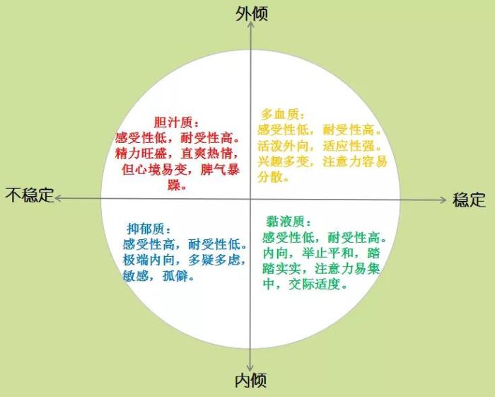 人的气质类型快看你家孩子是哪种气质类型