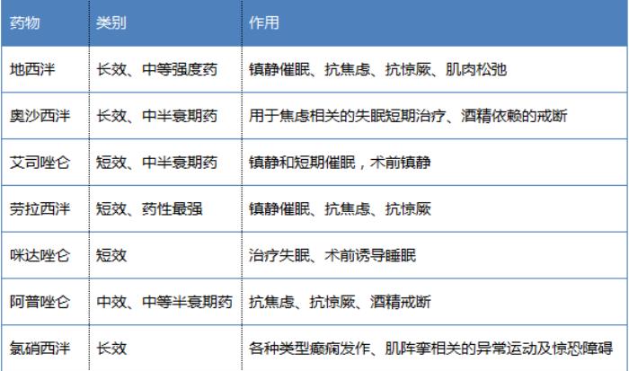 抗焦虑药是一种主要用于缓解焦虑和紧张的药物.