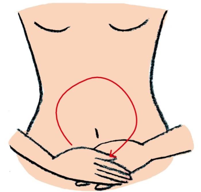 腹部按摩排便手法图片图片