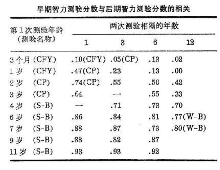 智商测试结果图片