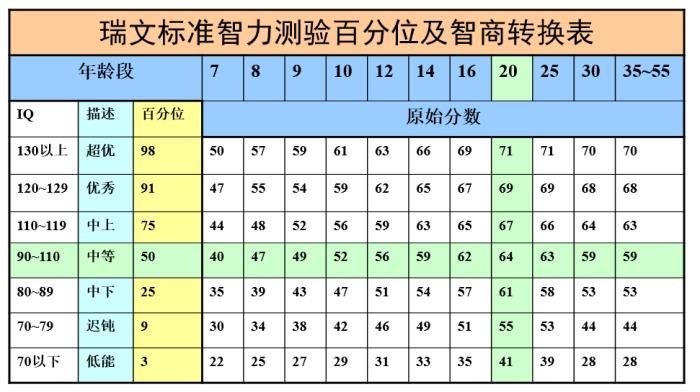 瑞文智力测验(都在用——瑞文标准智商测验)