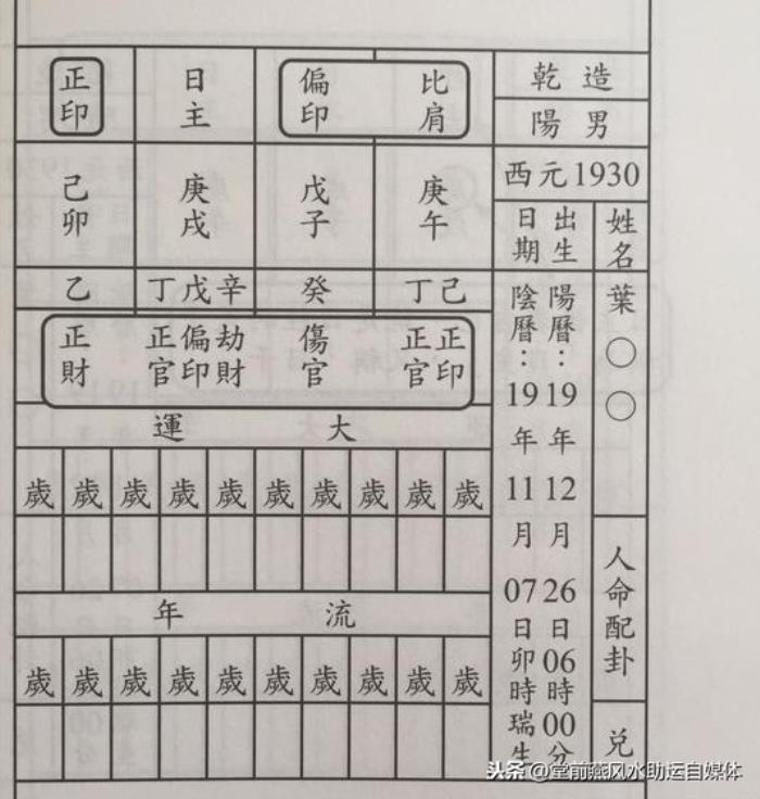 四柱八字排盘详解来看看排八字的详细图解过程