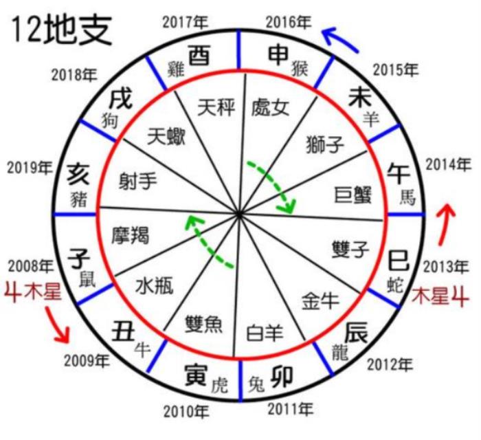 狡兔三窟打一生肖(十二生肖中排行老四)