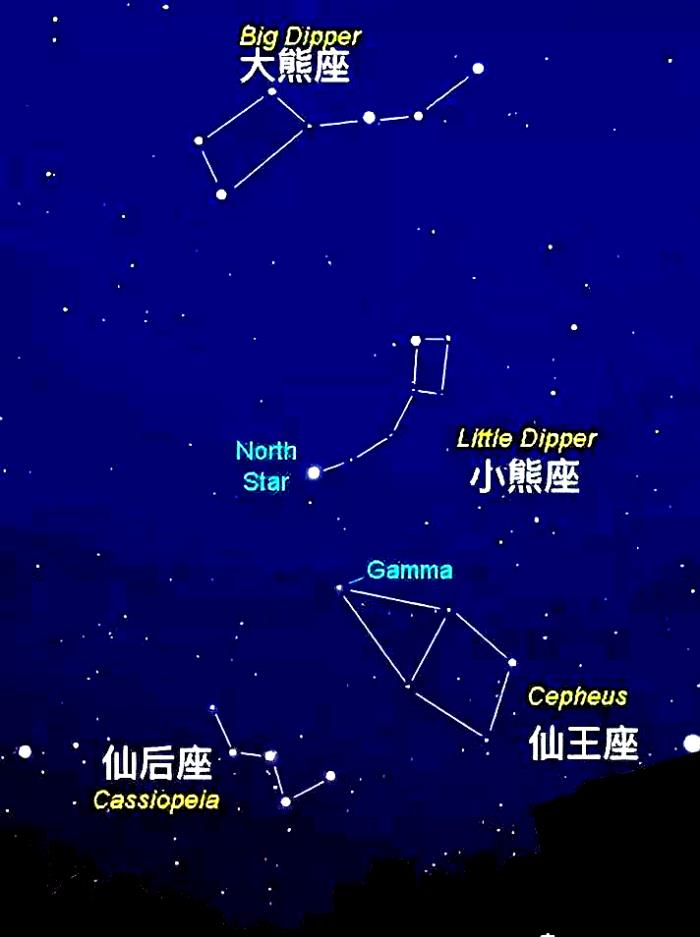 北斗星属于哪个星座(从北极星开始寻找拱卫北天的星座