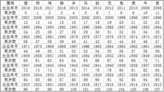 属兔的年份表年份与十二生肖对照表