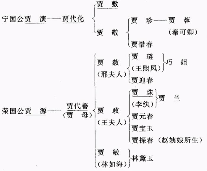 虽然现在看上去还很繁荣,但是末世就是末世,已经开始衰败了.