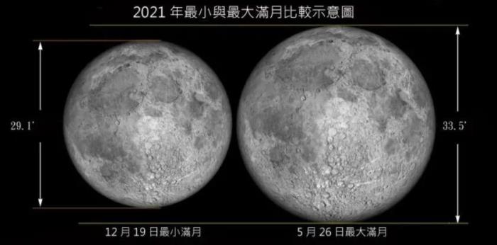 月亮是什么星是行星还是卫星【月亮是什么星】