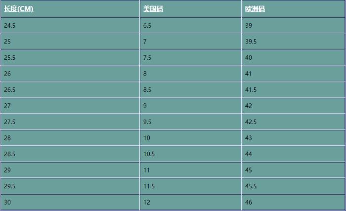 中國鞋碼對照表圖男士鞋子尺碼對照表