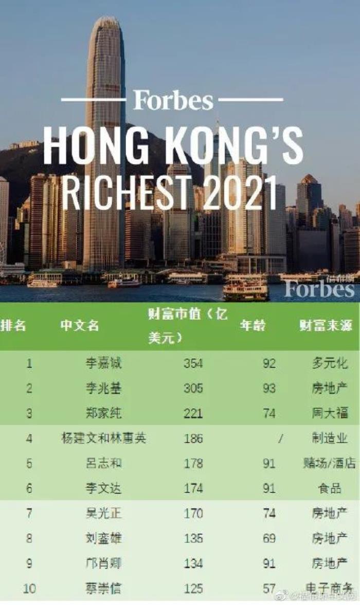 香港明星富二代排行榜,香港豪门排行榜