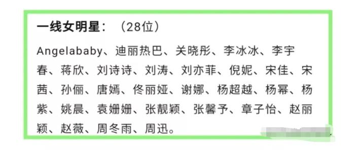 北京籍女演员名单表图片
