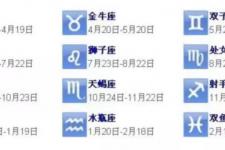 星座星盘查询分析（星盘与星座的区别）
