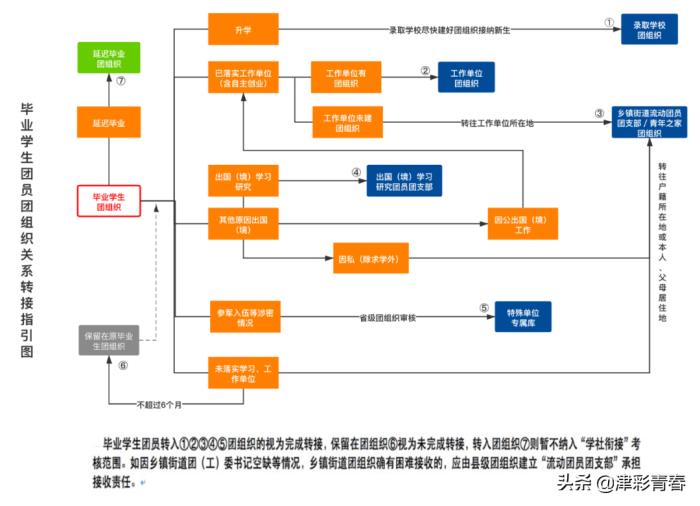 广东智慧团建（团组织关系在智慧团建中怎么转）