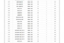 军校录取分数线2021最低（2021各军校分数线公布）