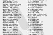 中国野鸡大专完整名单（全国392所野鸡大学名单汇总）