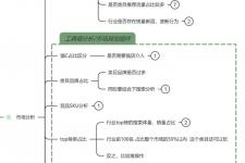 淘宝经验（分享一些我做淘宝的经验和感悟）