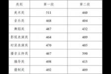 浙江省历年高考分数线（2020浙江高考分数线公布）