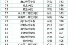 师范大学排名2021最新排名（中国师范大学最新排名发布）