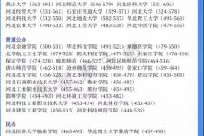 河北省高考一分一档表2021（2021年河北高校录取线梯度）