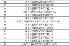 军校录取分数线2021最低（最低分数线517）