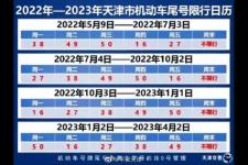 天津限号轮换时间2022（天津恢复限号）