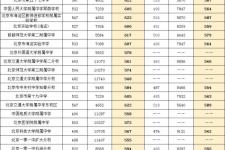 北京中考满分多少分2021（2021年北京中考660满分）