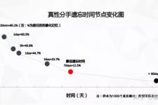 男生提分手挽回黄金期（分手后多久是挽回的最佳时机）