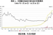 盘点报告（2021年ESG盘点报告）